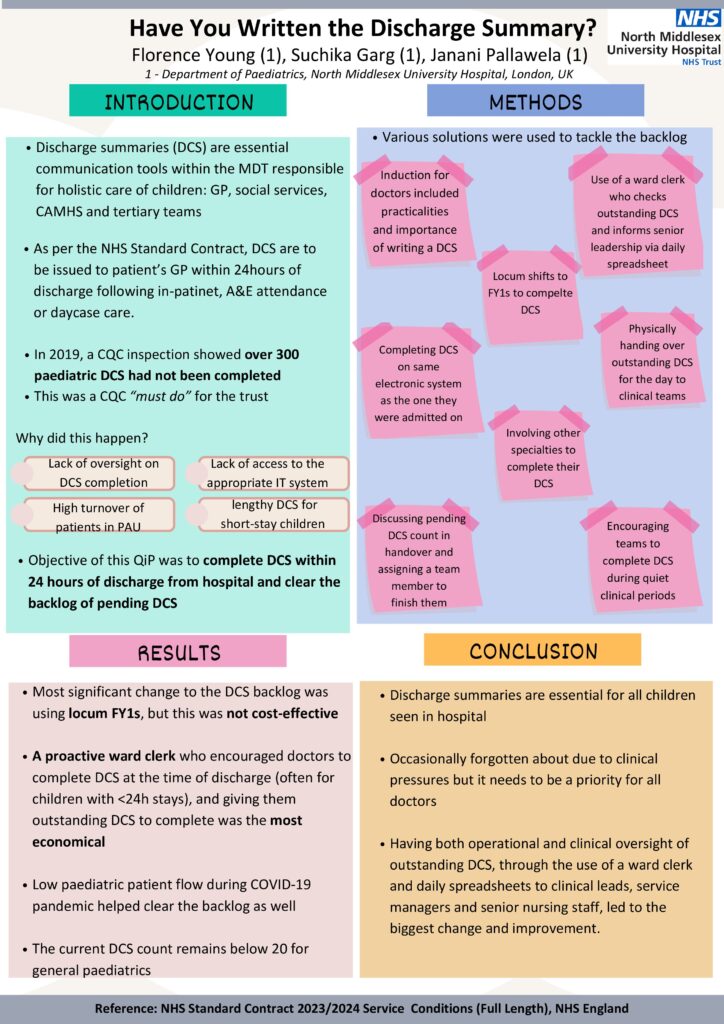 Have You Written The Discharge Summary