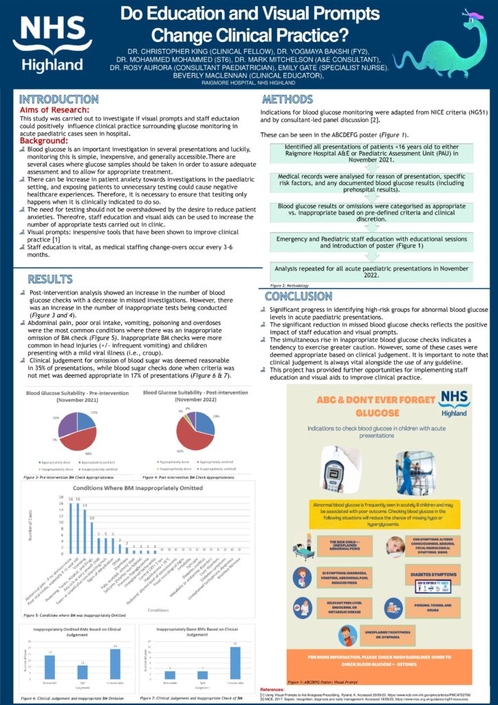 Do Education and Visual Prompts Change Clinical Practice?