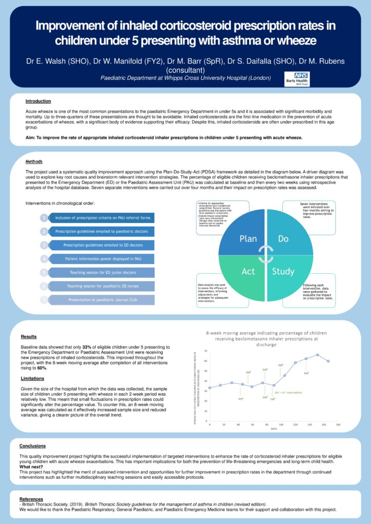 Improvement of inhaled corticosteroid prescription rates in children under 5 presenting with asthma or wheeze