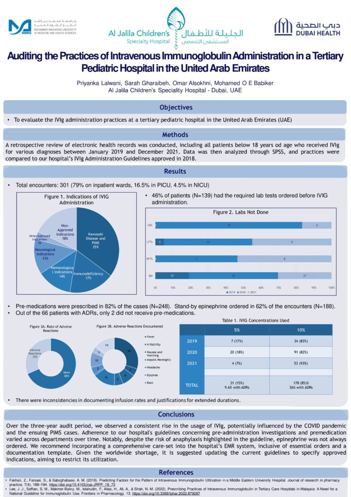 Auditing the Practices of Intravenous Immunoglobulin Administration in a Tertiary Paediatric Hospital