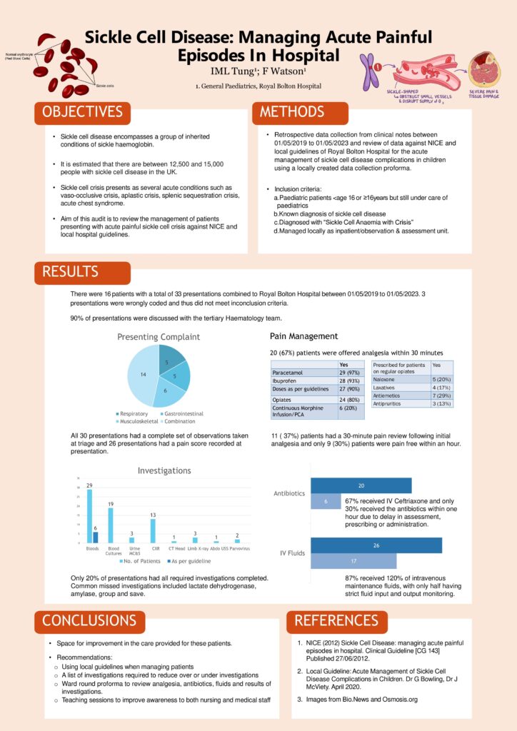 Sickle Cell Disease Managing Acute Painful Episodes in Hospital