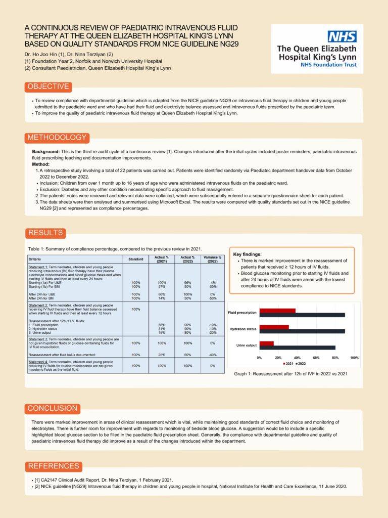 A continuous review of paediatric intravenous fluid therapy at the Queen Elizabeth Hospital King’s Lynn based on quality standards from NICE guidelines NG29