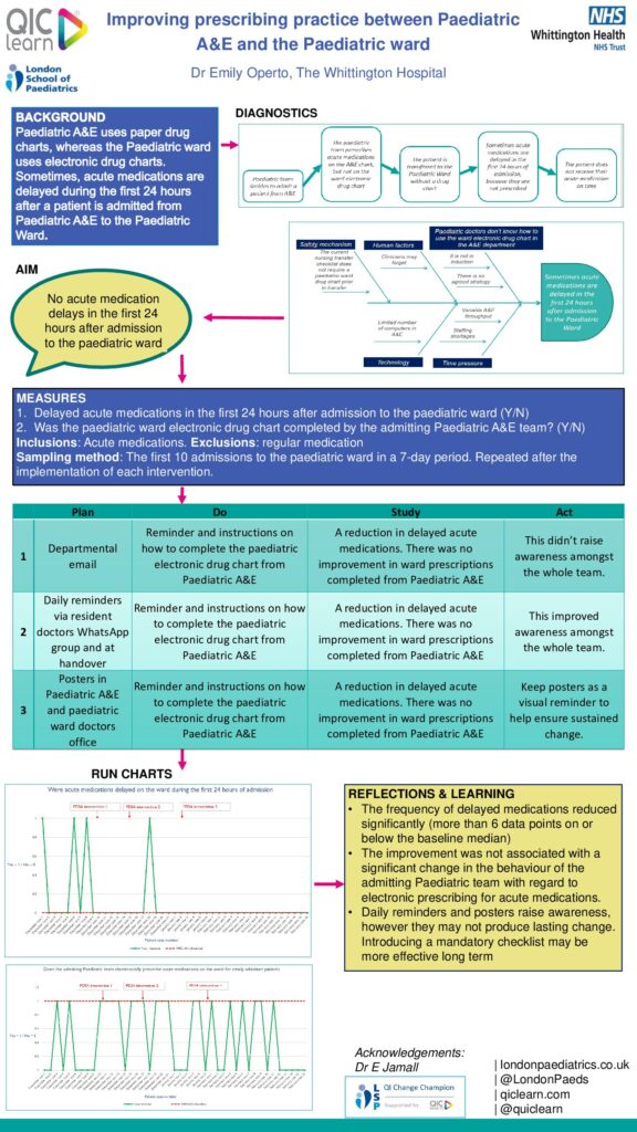 Improving prescribing practice between Paediatric  A&E and the Paediatric ward