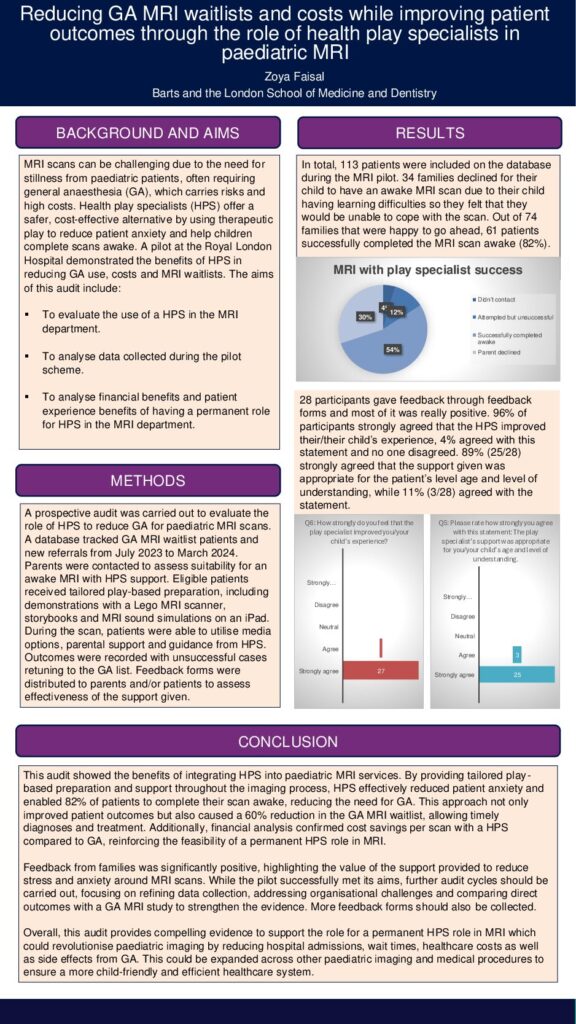 Reducing GA MRI waitlists and costs while improving patient  outcomes through the role of health play specialists in  paediatric MRI