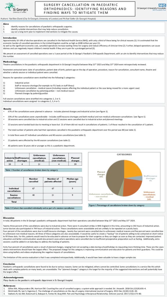 Surgery cancellation in paediatric orthopaedics: Identifying reasons and findings ways to mitigate them