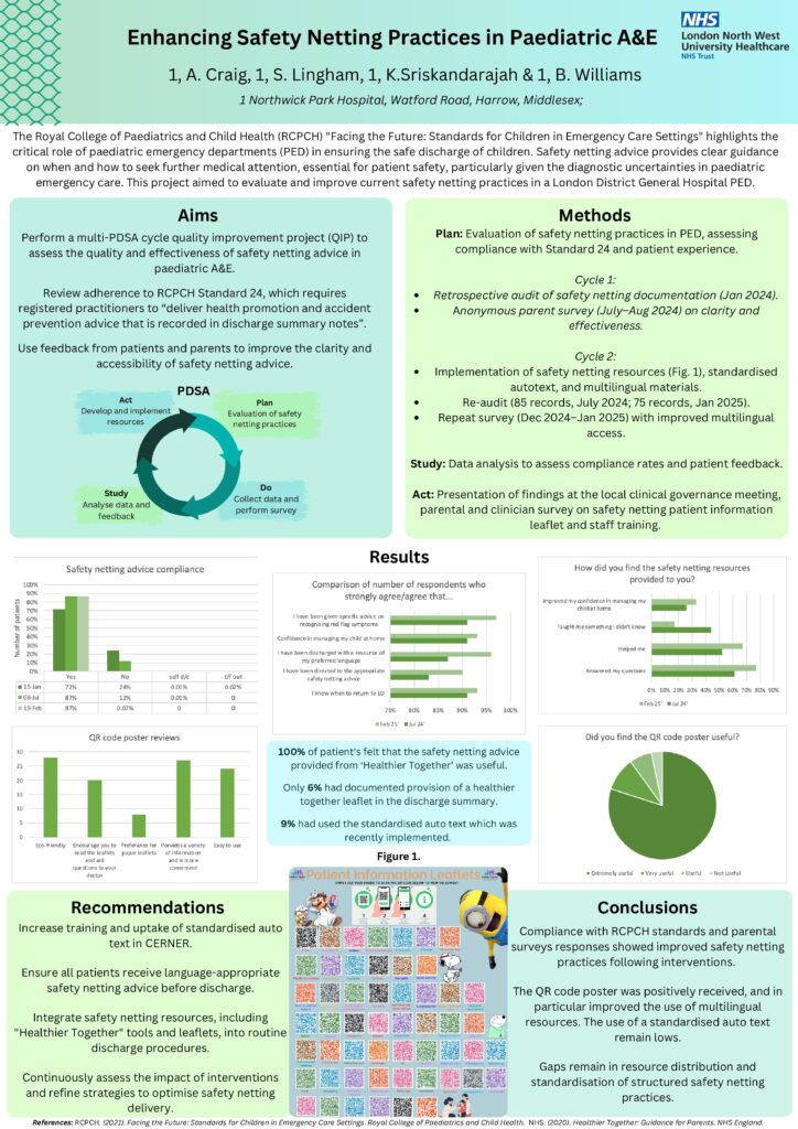 Enhancing Safety Netting Practices in Paediatric A&E
