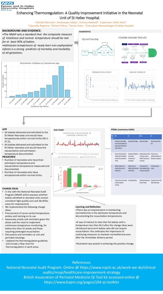 Enhancing Thermoregulation: A Quality Improvement Initiative in the Neonatal  Unit of St Helier Hospital