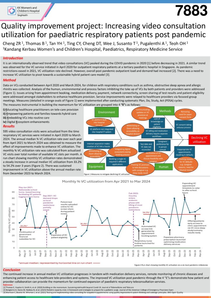 Quality improvement project: Increasing video consultation  utilization for paediatric respiratory patients post pandemic