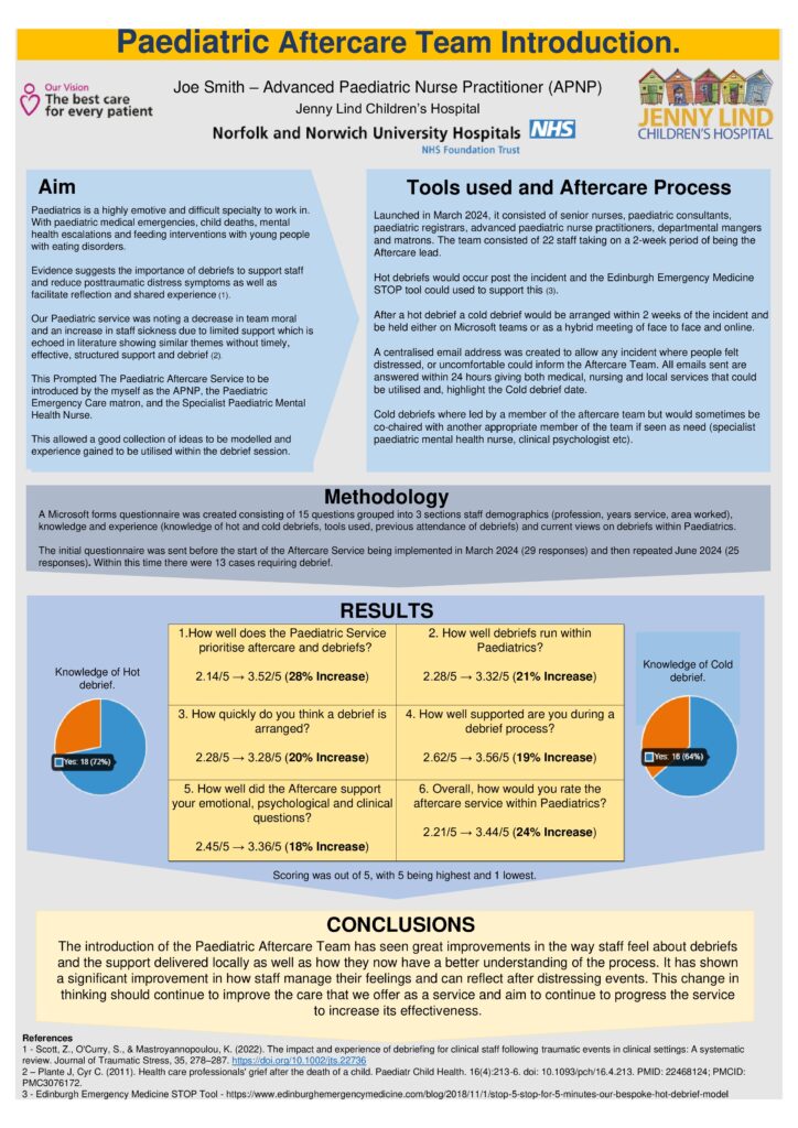 Paediatric Aftercare Team Introduction