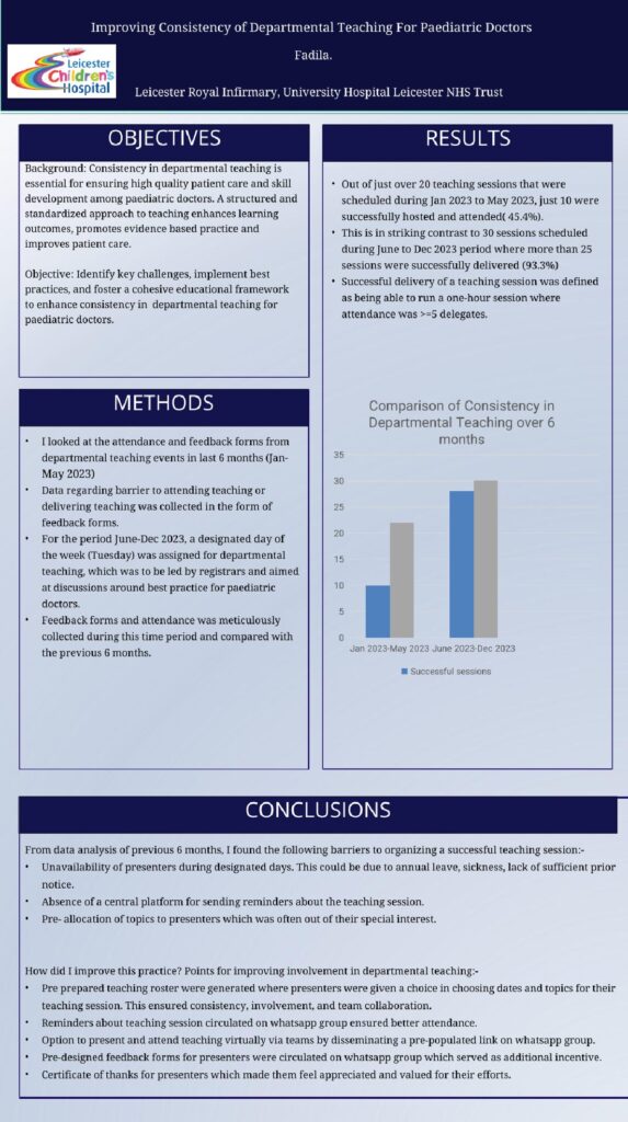 Improving consistency of departmental teaching for paediatrics doctors