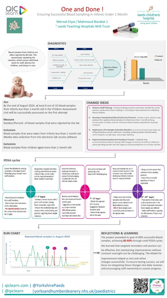 One and Done! Ensuring Successful Blood Sampling in Infants Under 1 Month