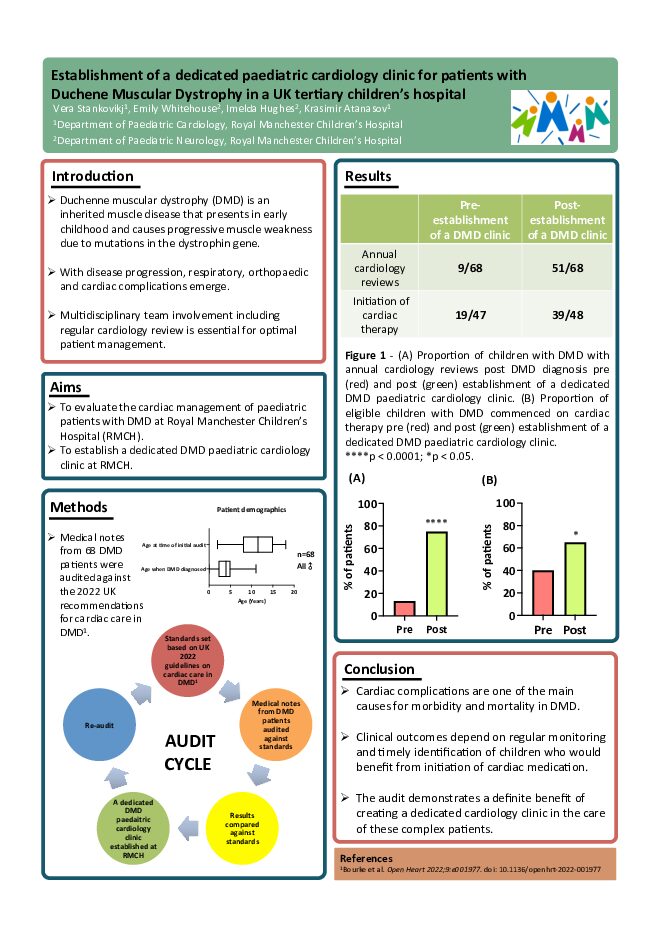 Establishment of a dedicated paediatric cardiology clinic for patients with Duchene Muscular Dystrophy in a UK tertiary children’s hospital