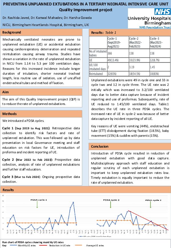 Preventing unplanned extubations in a tertiary neonatal intensive care unit: Quality Improvement project