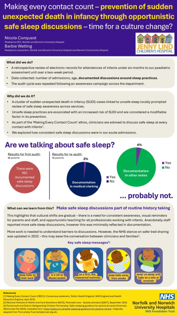 Making every contact count – prevention of sudden  unexpected death in infancy through opportunistic  safe sleep discussions – time for a culture change?