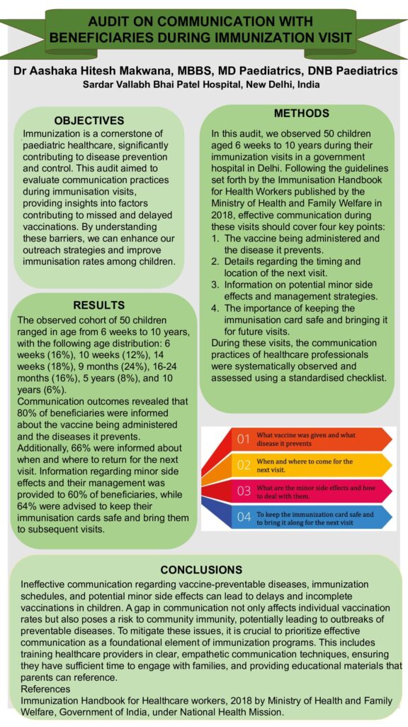 Audit on communication with beneficiaries during immunization visit