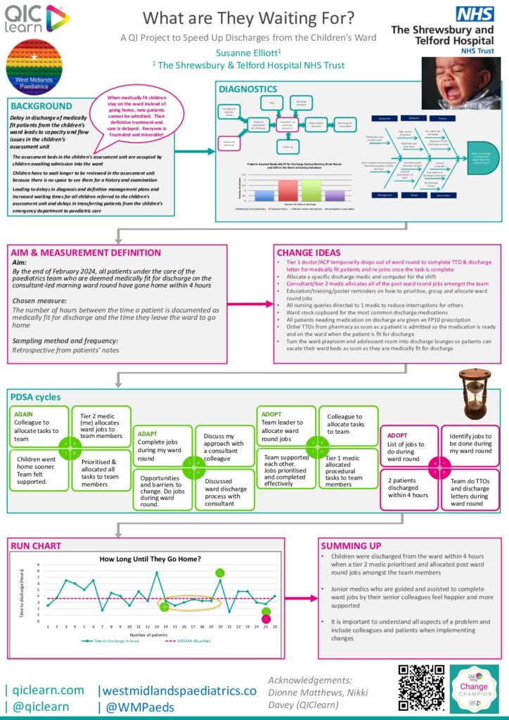 What are They Waiting For? A QI Project to Speed Up Discharges from the Children’s Ward