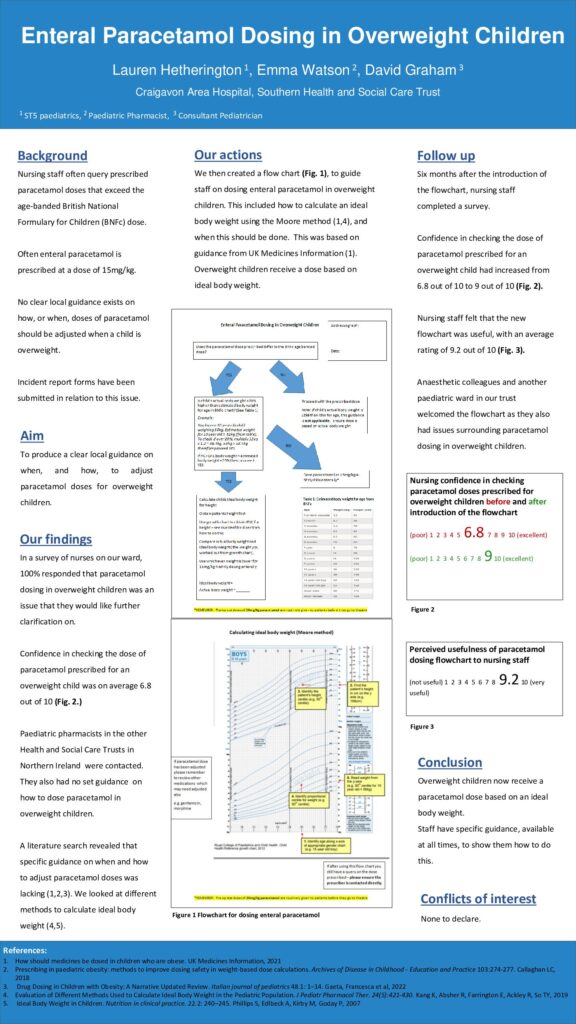 Enteral Paracetamol Dosing in Overweight Children