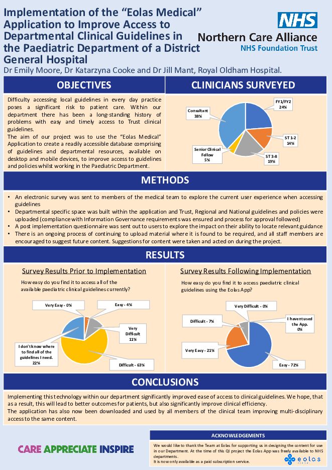 Implementation of the “Eolas Medical” Application to Improve Access to  Departmental Clinical Guidelines in the Paediatric Department of a District General Hospital