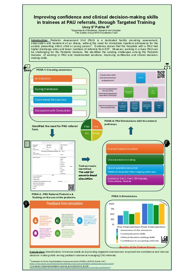 Improving confidence and clinical decision-making skills  in trainees at PAU referrals, through Targeted Training