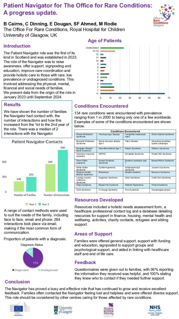 Patient Navigator for The Office for Rare Conditions: A progress update