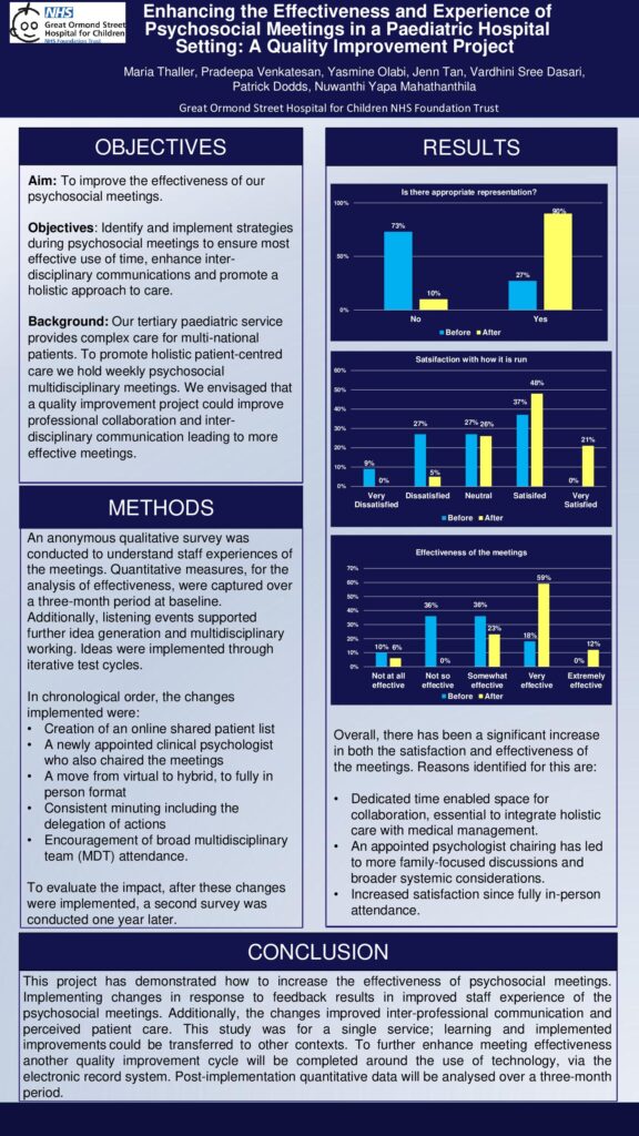 Enhancing the Effectiveness and Experience of  Psychosocial Meetings in a Paediatric Hospital  Setting: A Quality Improvement Project