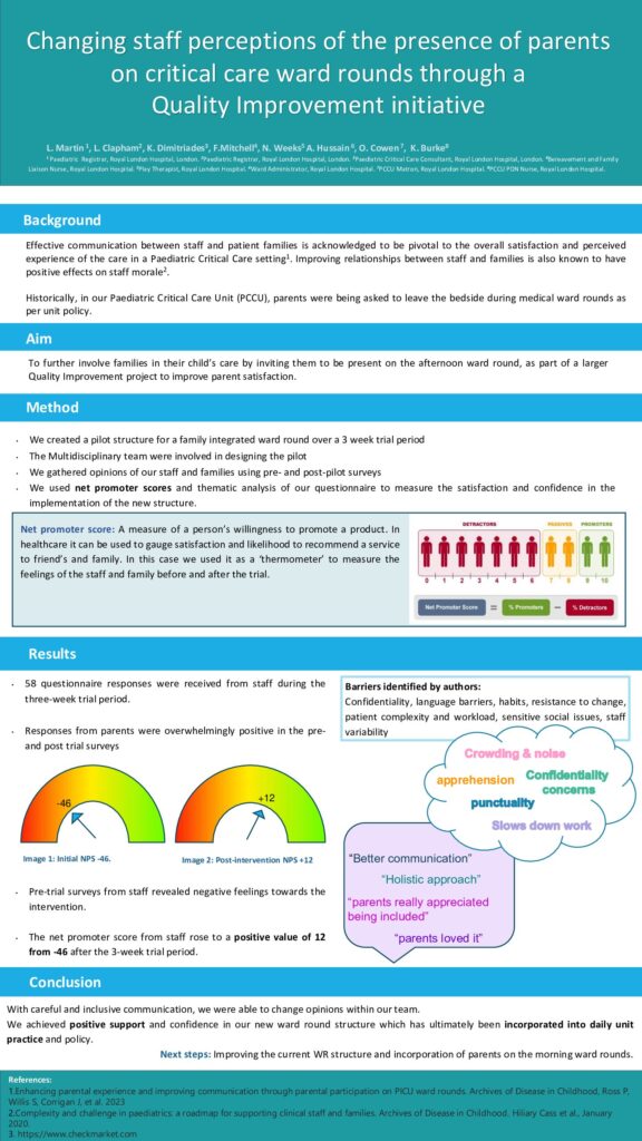 Changing staff perceptions of the presence of parents on critical care ward rounds through a Quality Improvement initiative