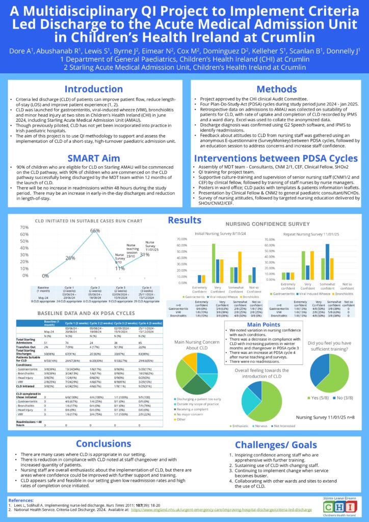 A Multidisciplinary QI Project to Implement Criteria  Led Discharge to the Acute Medical Admission Unit  in Children’s Health Ireland at Crumlin