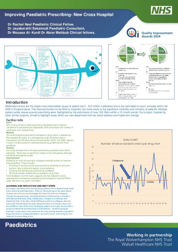 Improving Paediatric Prescribing- New Cross Hospital